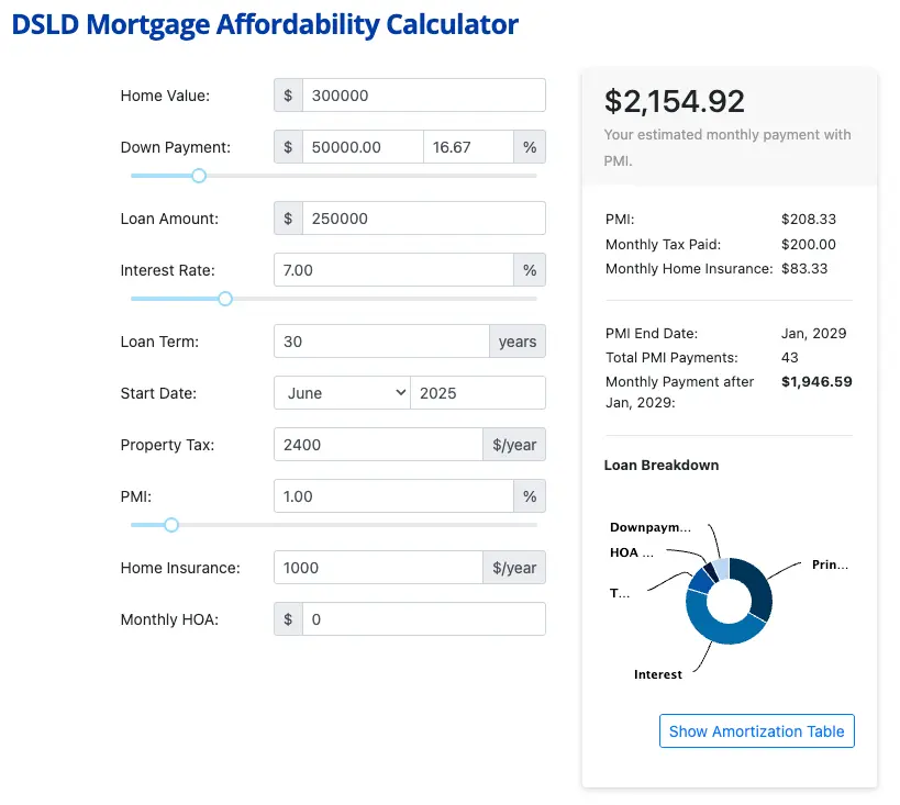 DSLD Mortgage Determining Mortgage Payment Guide affordability calculator