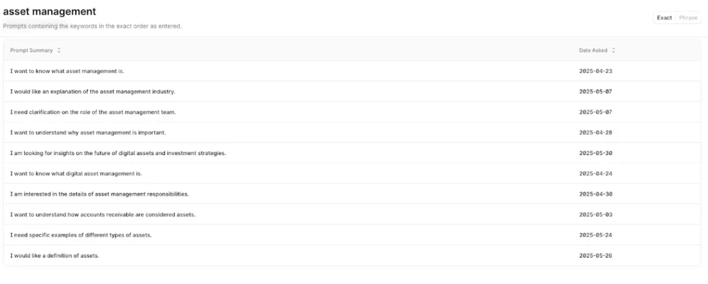 Profound's Conversational Report showing relevant queries around "asset management"