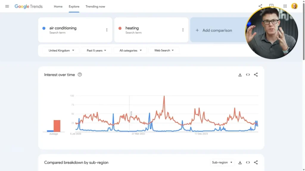 Screenshot of a Google Trends search for air conditioning and heating.