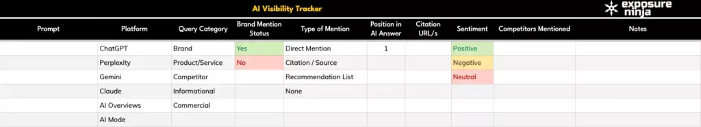 Exposure Ninja's AI Visibility Tracker spreadsheet
