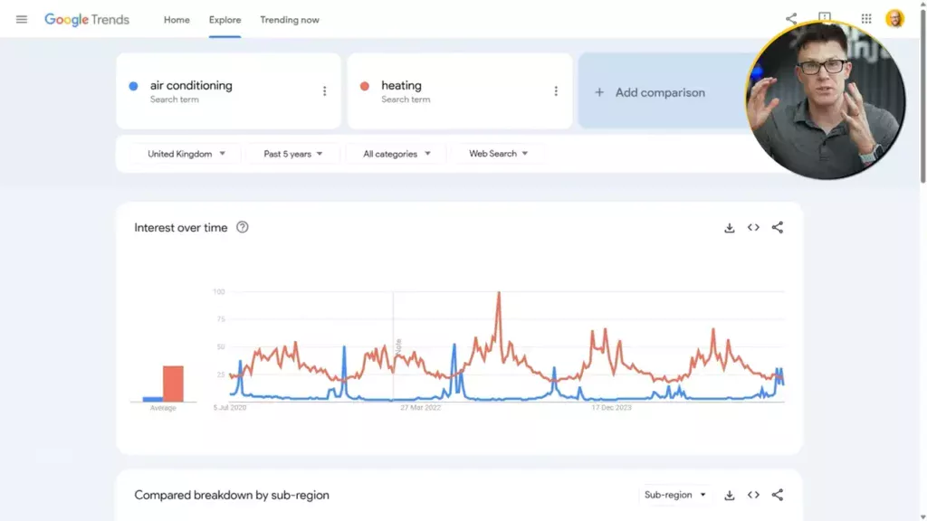 Screenshot of a Google Trends search for air conditioning and heating.