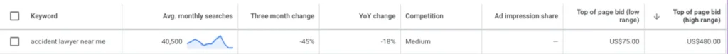 Google Keyword Planner showing bid ranges for accident lawyer near me