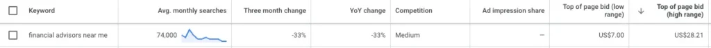 Google Keyword Planner showing bid ranges for financial advisors near me