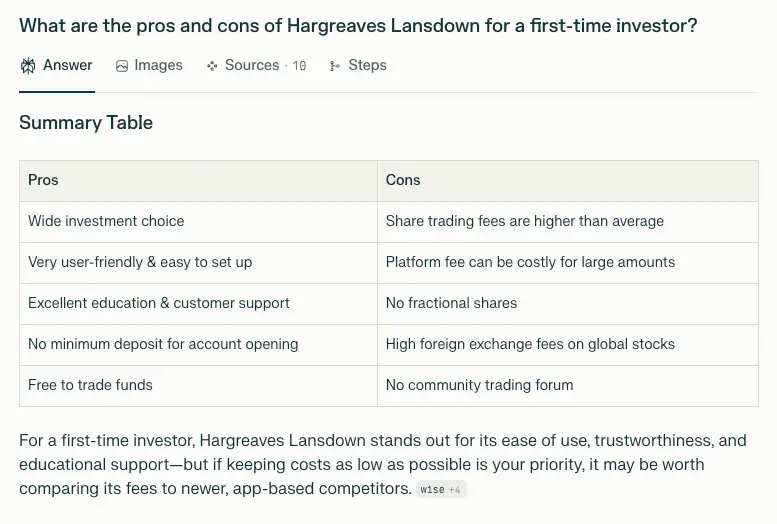 "What are the pros and cons of Hargreaves Lansdown for a first-time investor" prompt and output in Perplexity