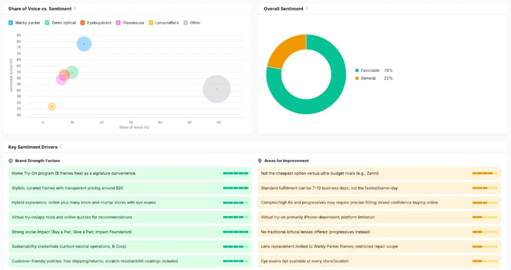 Semrush sentiment analysis
