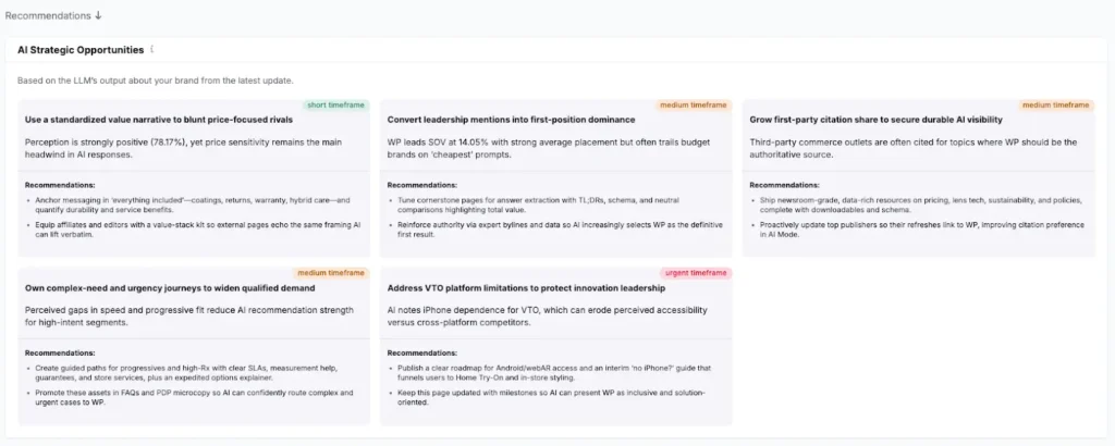 Semrush AI Strategic Opportunities off sentiment analysis
