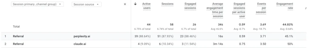 Referral traffic with session:source to show which AI platforms are sending AI traffic