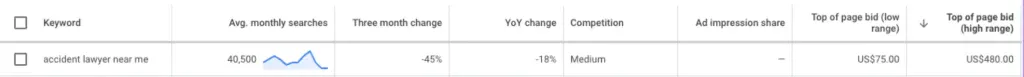 Google Keyword Planner showing bid ranges for accident lawyer near me