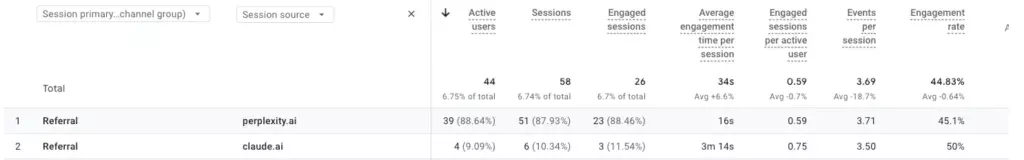 Referral traffic with session:source to show which AI platforms are sending AI traffic 