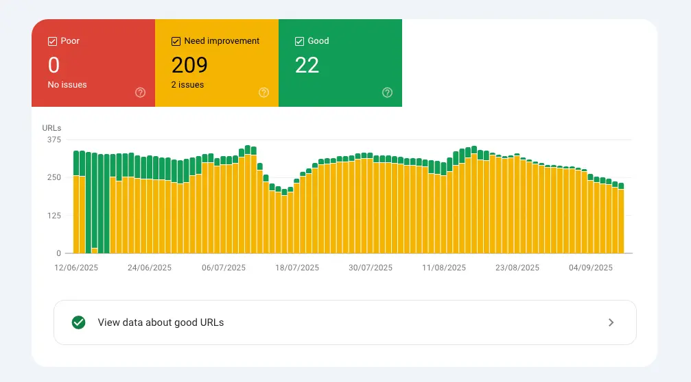 Google Search Console Core Web Vitals report