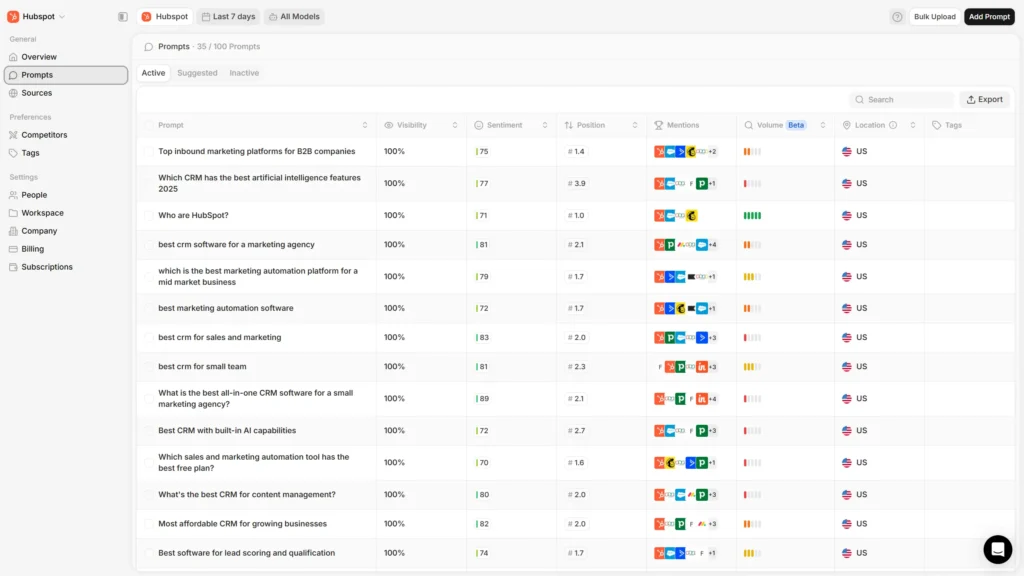 Screenshot of tracked prompts for HubSpot in Peec AI.