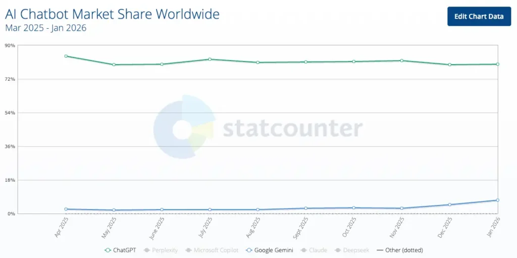 AI Chatbot Global Market Share