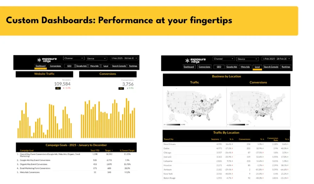 Custom Dashboard in Marketing Agency Pitch