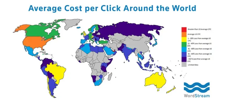 Average cost per click globally according to 2025 WordStream data