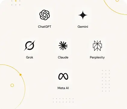 Grid of AI assistant logos including ChatGPT, Gemini, Grok, Claude, Perplexity, and Meta AI on a cream background with yellow circular design accents